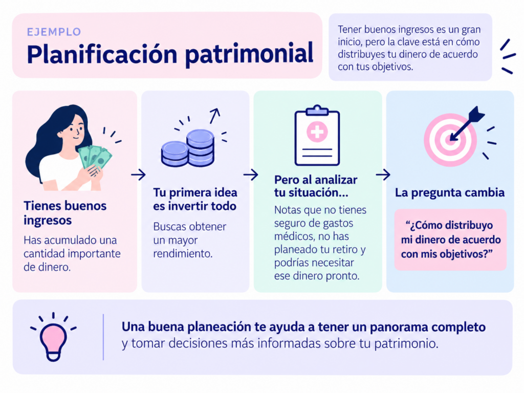 ejemplo de planificacion patrimonial